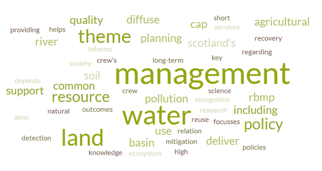 Word Cloud