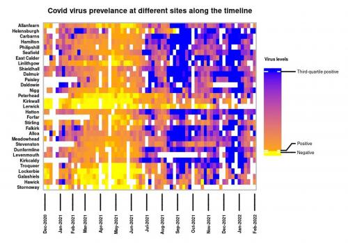Methodology for the detection of new variants of SARS-CoV-2 in wastewater Methodology for the detection of new variants of SARS-CoV-2 in wastewater