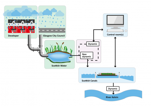 Water management diagram; Image credit: CREW