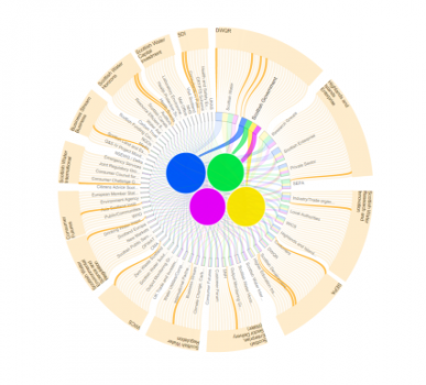 Interactive wheel demonstrating the interactions between key actors, and their relative level of influence; Cover images courtesy of: Division of Environmental Engineering and Systems Visualisation, University of Abertay Dundee Interactive wheel demonstrating the interactions between key actors, and their relative level of influence; Cover images courtesy of: Division of Environmental Engineering and Systems Visualisation, University of Abertay Dundee
