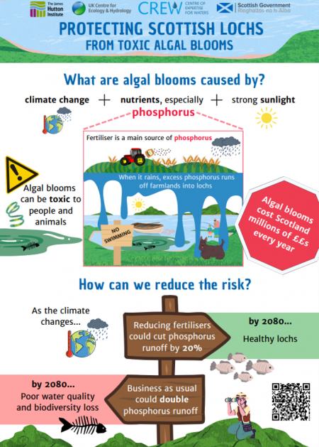 Project Infographic Project Infographic