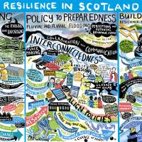 Visual Minutes from the Workshop