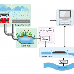 Water management diagram; Image credit: CREW